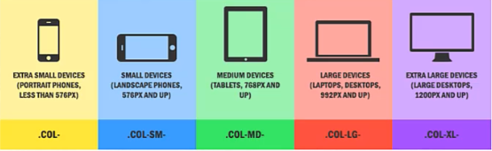 کلاس های col-lg ، col-md و col-sm در بوت‌ استرپ